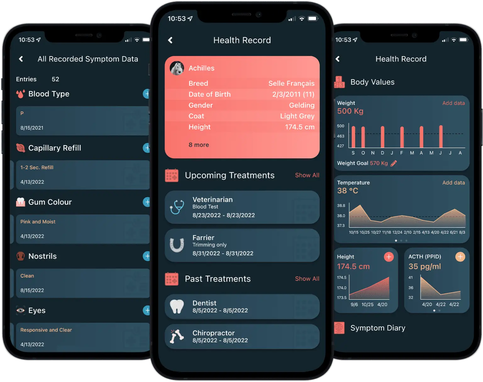 Happie Horse app – digital health record with symptom data, treatments and body values (weight, temperature, ACTH/PPID)