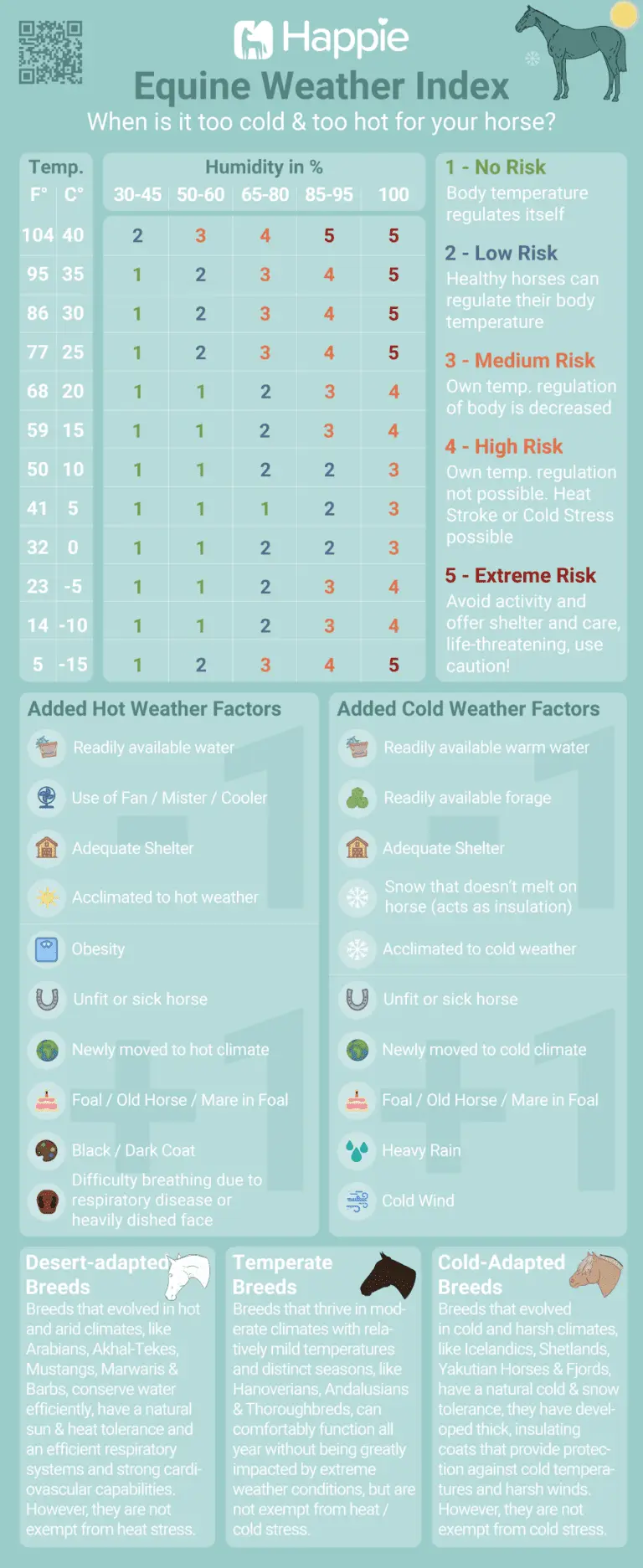 Equine Weather Index