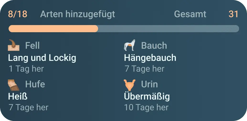 Symptome von PPID grobes, lockiges Fell Hängebauch übermäßiges Wasserlassen heiße Hufe