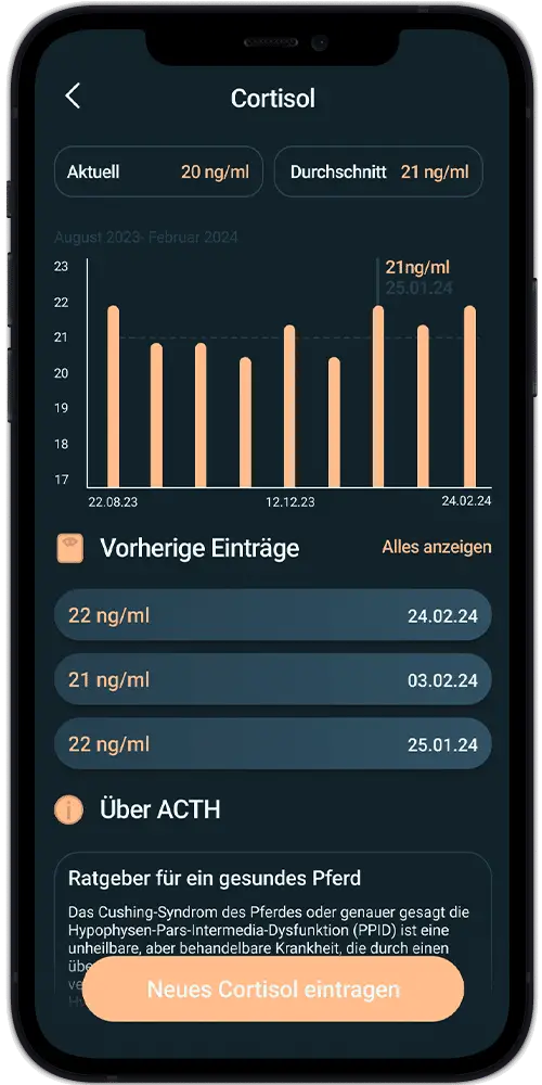 cortisol bei cushing pferd digital einfach verfolgen