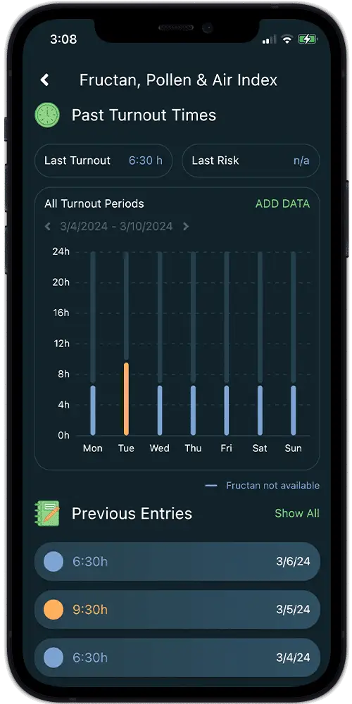 fructan app risk high medium low warning alarm horse equine pony laminitis colic