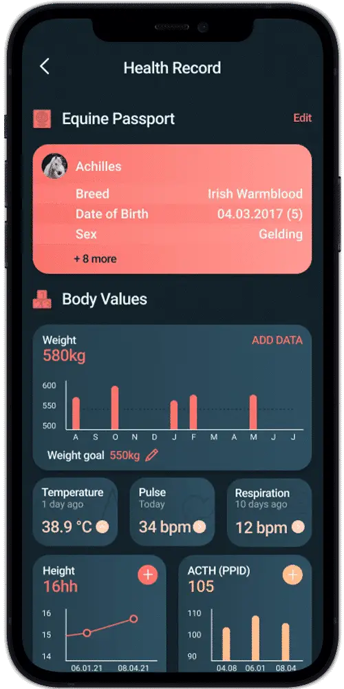 digital health record for horse track disease medication