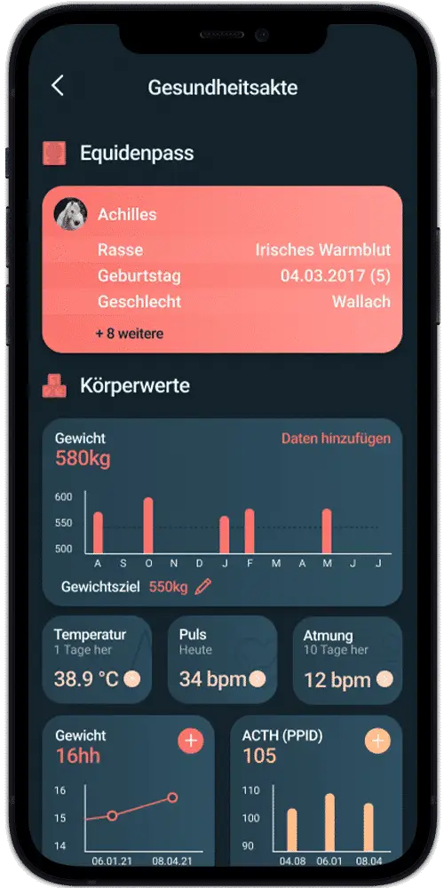 körperwerte bei equinem cushing gesundheitstagebuch pferd