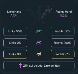 Geraderichten Pferd App Übungen natürliche Schiefe