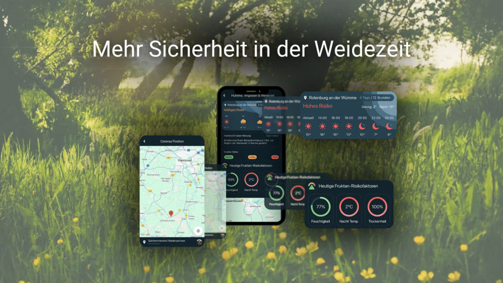 Eine Wiese auf der im Hintergrund Bäume stehen und die Sonne durscheint. Im Vordergrund ist ein Handy und Screens bzw. Grafiken der Happie Horse App zum Thema Weidemanagement und Fruktan eingefügt. Die Überschrift lautet: Mehr Sicherheit in der Weidezeit.