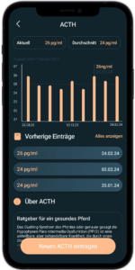 Cushing Tagebuch Handy Screen