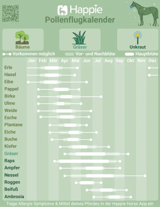 Pollenkalender