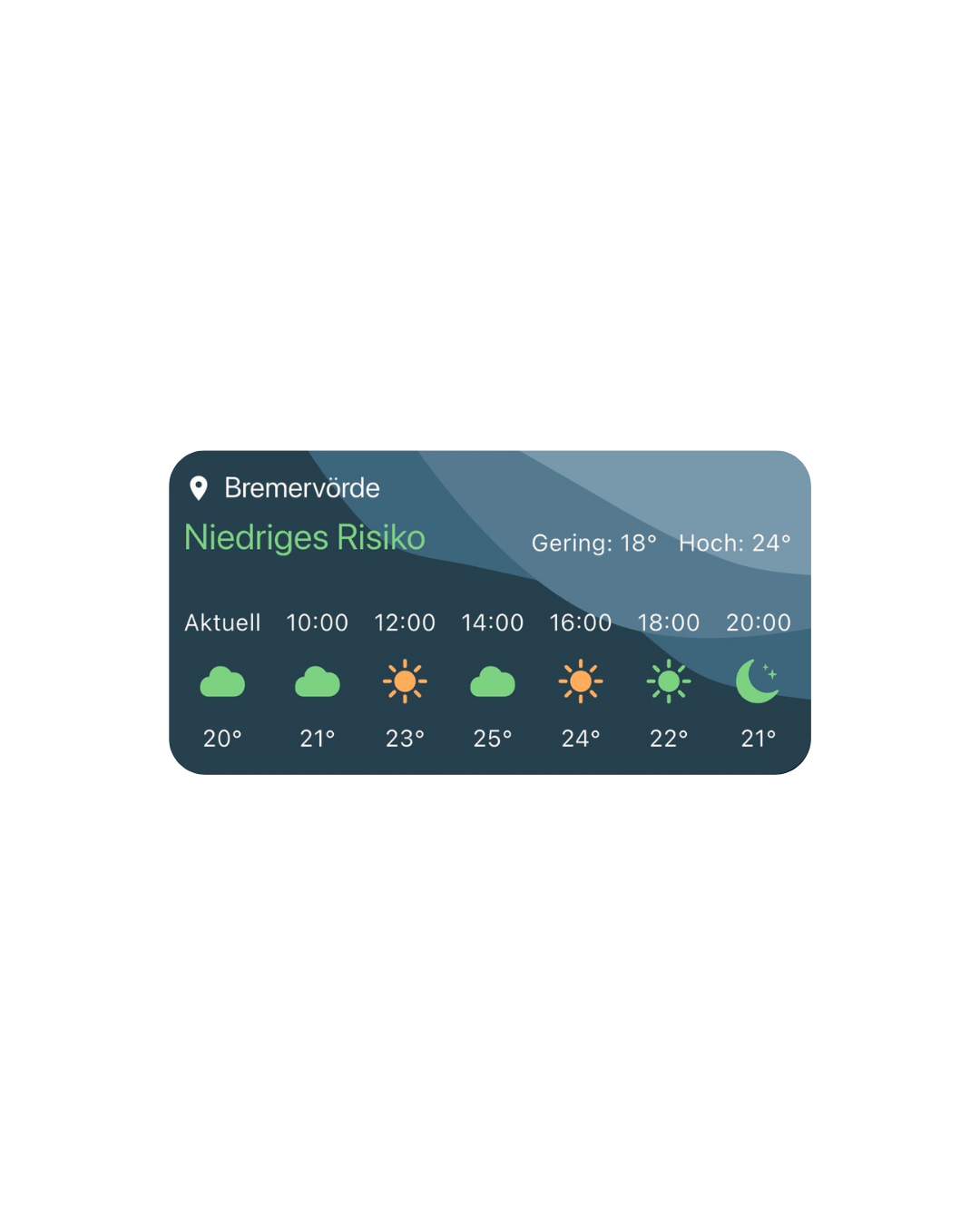 Happie Horse Hufrehe-Risiko Widget