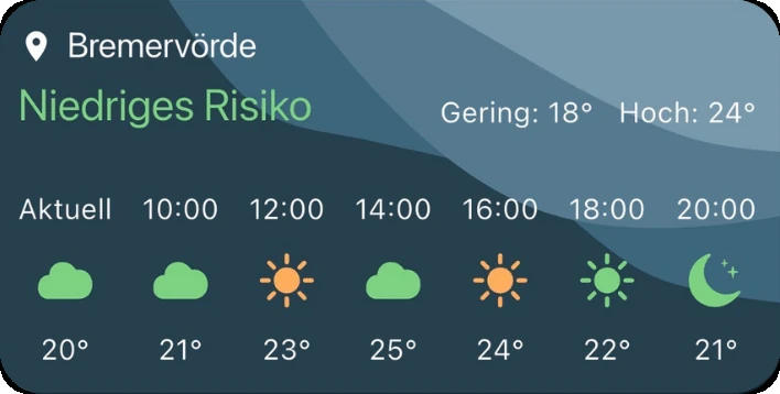 Zuckerampel-Widget der Happie App mit stündlichem Hinweis für den Stall-Standort